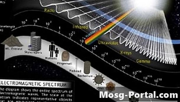 Esperimenti sullo spettro di luce